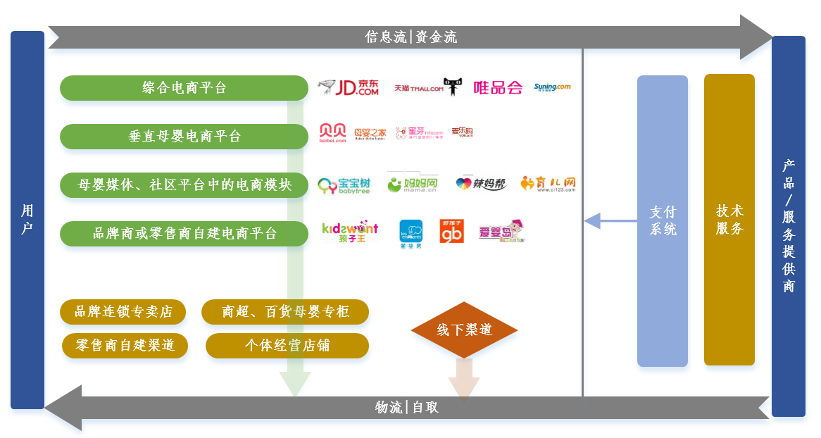 autolink数字技术营销机会判断：母婴市场现状与行业趋势