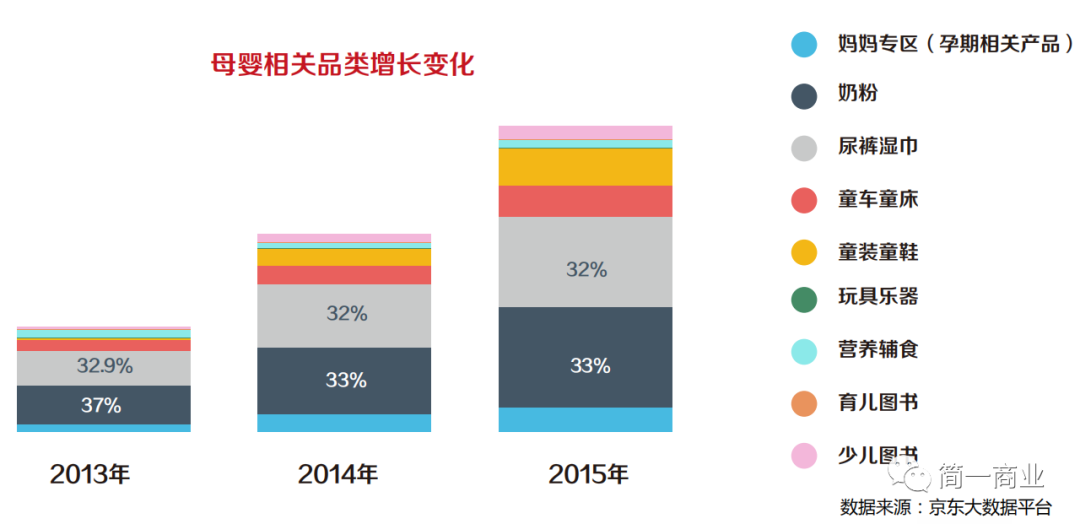 autolink数字技术营销机会判断：母婴市场现状与行业趋势