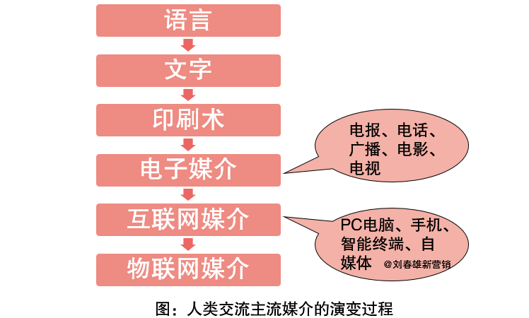 IP是不同于品牌的认知符号