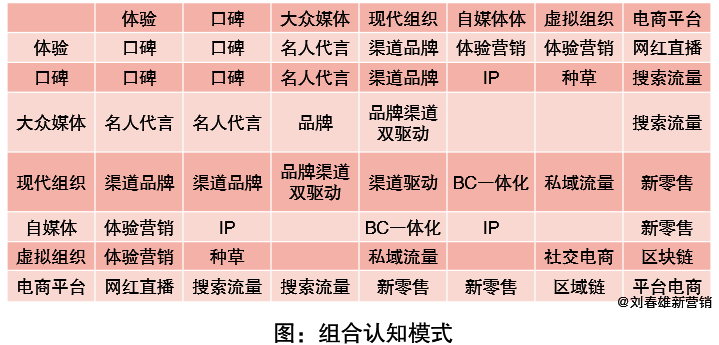 IP是不同于品牌的认知符号