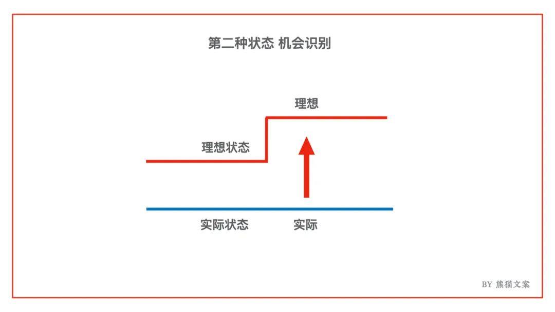 想成功改变，你需要知道这件事