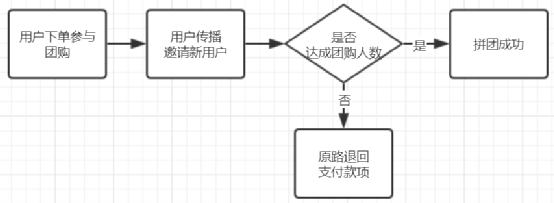 怎么策划裂变活动？我摊牌了，直接赠送几套裂变活动成案！（第1部分）