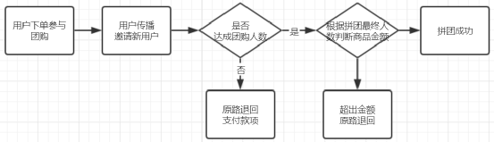 怎么策划裂变活动？我摊牌了，直接赠送几套裂变活动成案！（第1部分）