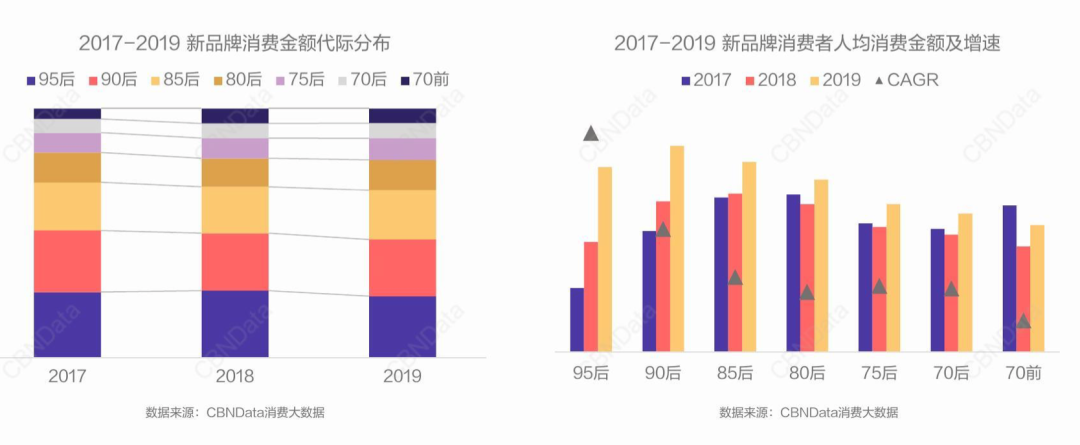 消费者心智正在动摇，新消费品牌的机会真的来了