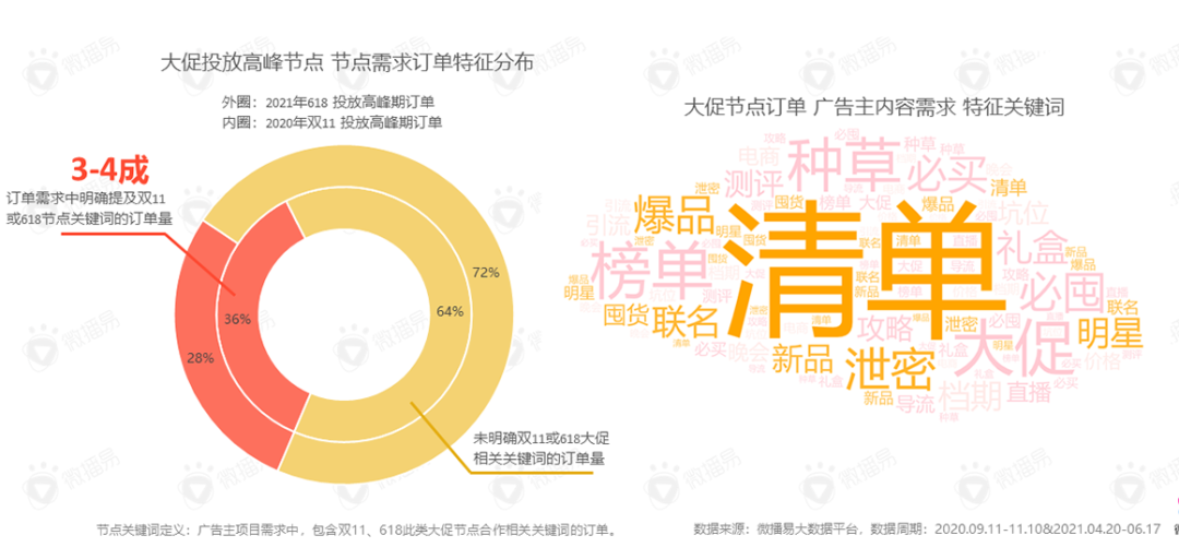 投放策略 | 双11来了！你的同行都在这样选达人，你跟上了吗？