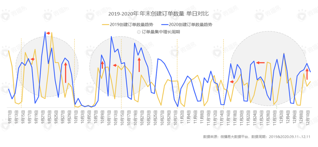 投放策略 | 双11来了！你的同行都在这样选达人，你跟上了吗？