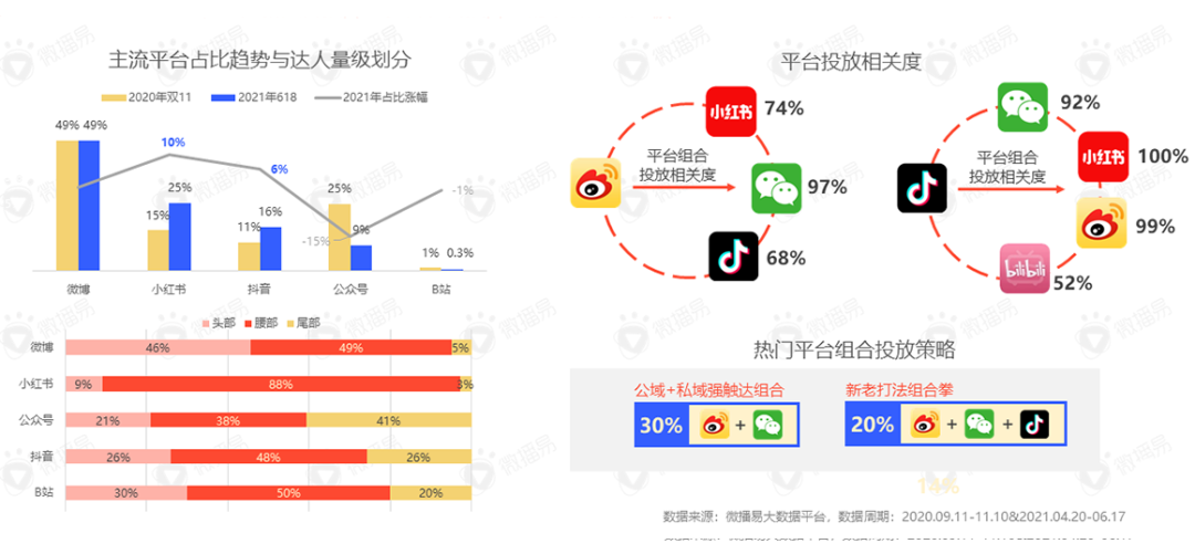 投放策略 | 双11来了！你的同行都在这样选达人，你跟上了吗？