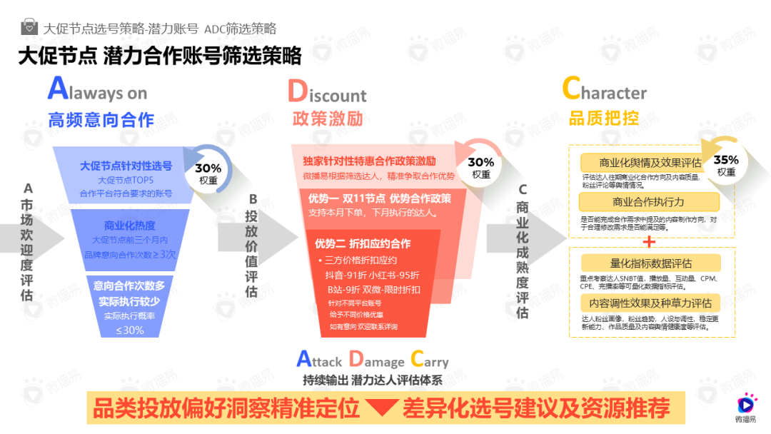 投放策略 | 双11来了！你的同行都在这样选达人，你跟上了吗？