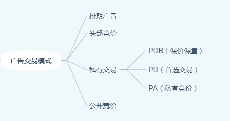 线上广告：用户营销触达的重要渠道与手段（移动端）