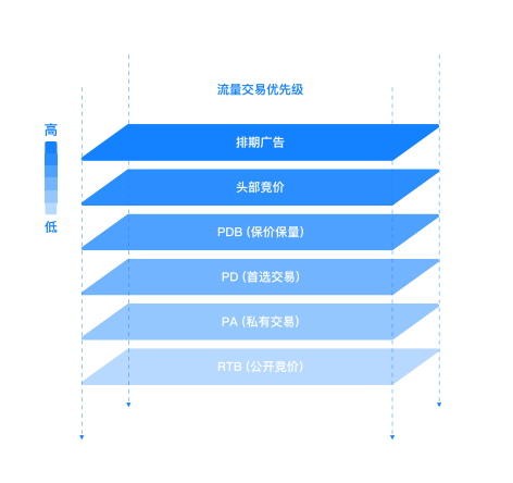 线上广告：用户营销触达的重要渠道与手段（移动端）