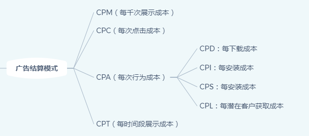 线上广告：用户营销触达的重要渠道与手段（移动端）