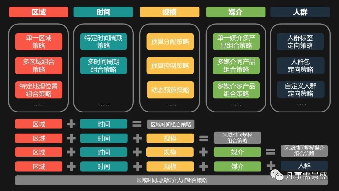 互联网汽车行业广告策略（一）策略概况与分类（上）