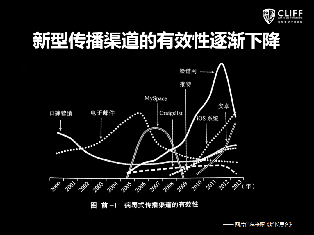 创建网红品牌的4大原则及4大风险（下）