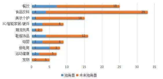 新消费下半场：网红品牌打响新生求变反击战！