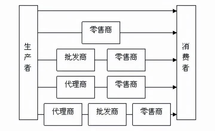 开启广告营销第二生命线：元宇宙、区块链以及大数据AI！