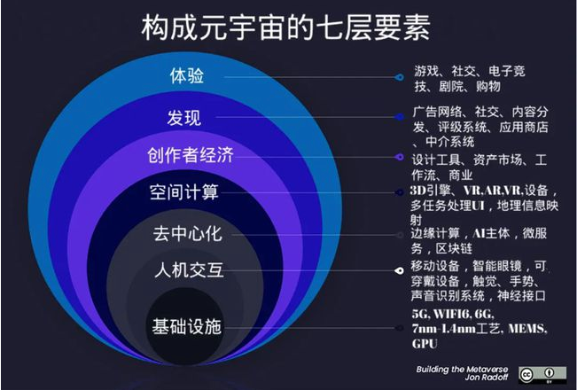 开启广告营销第二生命线：元宇宙、区块链以及大数据AI！