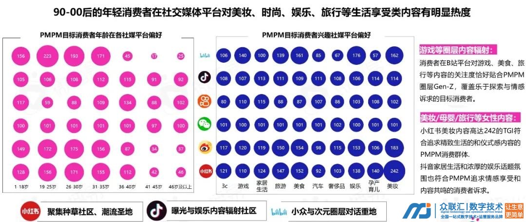 品牌案例｜制胜618：靠“探索”出圈的PMPM究竟是如何首战首捷，抢滩大促占位赛道的？