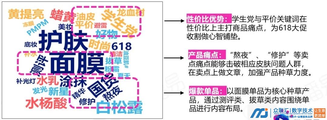 品牌案例｜制胜618：靠“探索”出圈的PMPM究竟是如何首战首捷，抢滩大促占位赛道的？