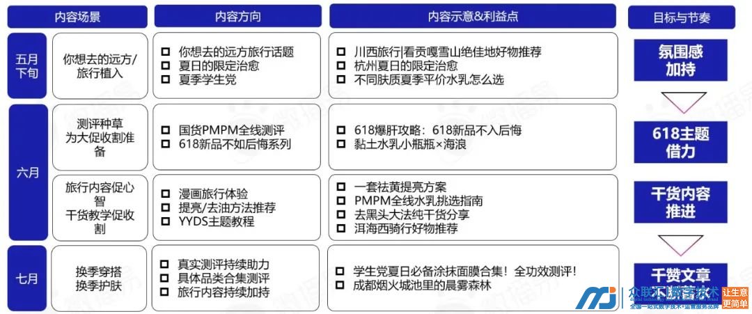 品牌案例｜制胜618：靠“探索”出圈的PMPM究竟是如何首战首捷，抢滩大促占位赛道的？